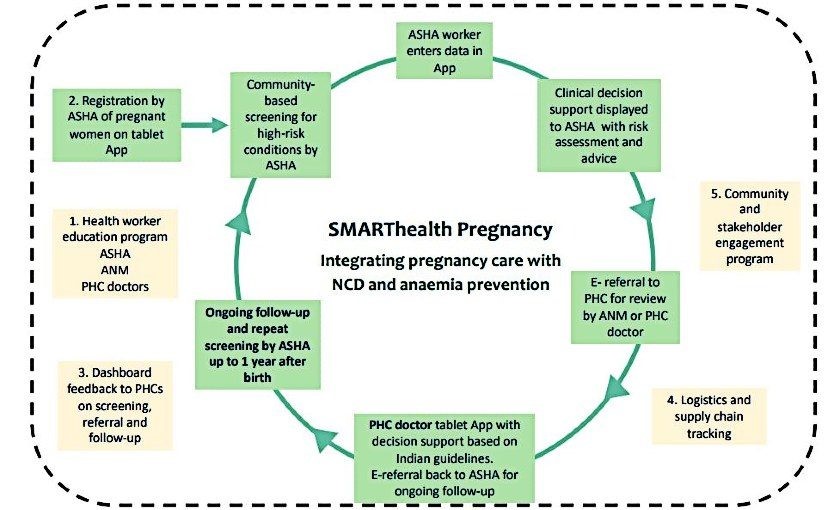SMARThealth