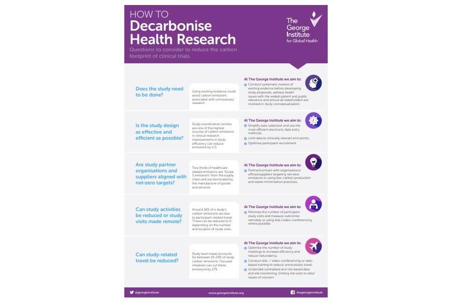 Decarbonize health research