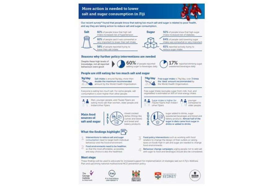 lower salt consumption in Fiji