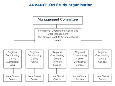 Chart showing the study organisation