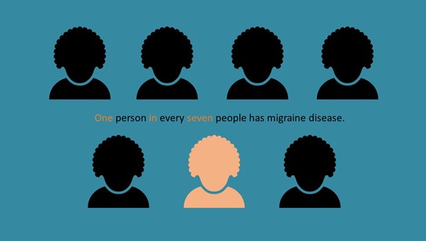 migraine