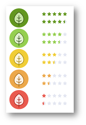 planetary health rating