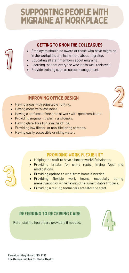 Migraine infographic